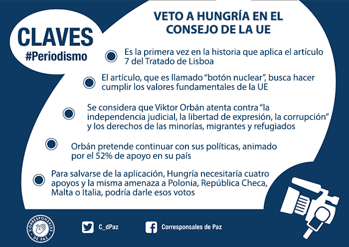 Cinco claves para entender el veto a Hungra